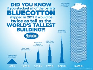 bc-shirt-stack-height-infographic-proof-2